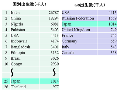 194-number of births.png